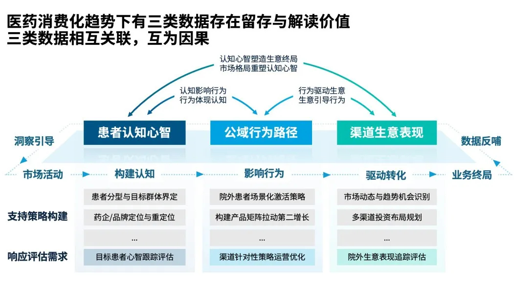 活动回顾 走进医药消费化2.0时代,构建院外增长“护城河”_2.jpg